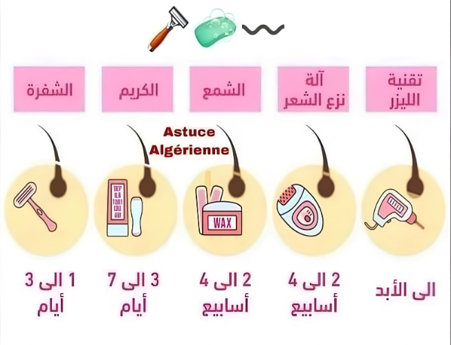 Traditional Methods Irritation